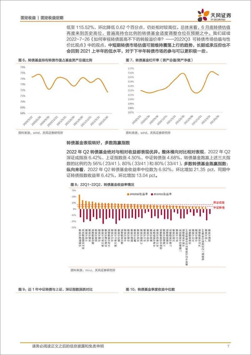 《2022年Q2公募基金转债配置分析：基金转债持仓比例延续上行，景气赛道获增持-20220802-天风证券-15页》 - 第8页预览图