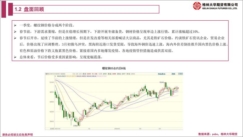 《钢材期货季报：需求后延，远月或震荡偏强-20220326-格林大华期货-23页》 - 第6页预览图