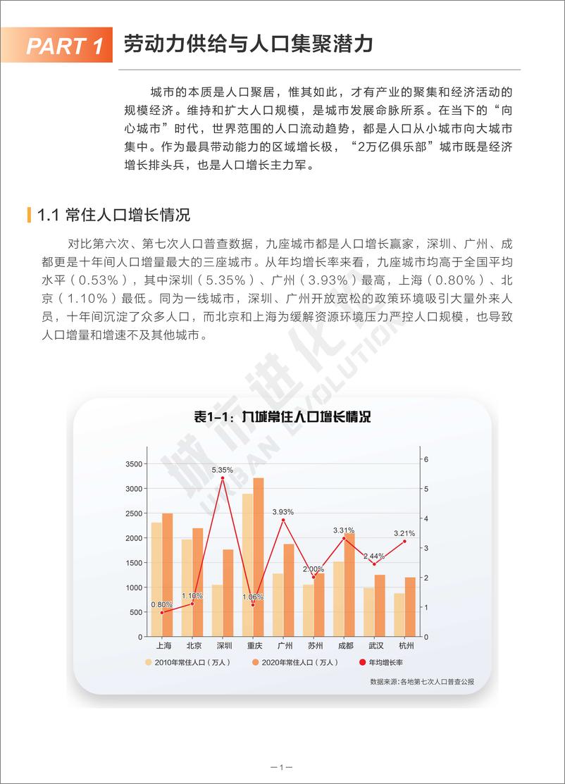 《城市进化论 “2万亿俱乐部”劳动人口可持续竞争力报告-2023.03-31页》 - 第6页预览图