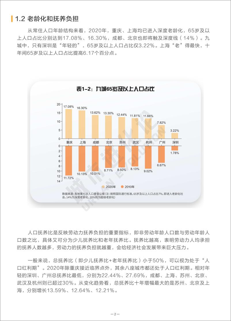 《城市进化论 “2万亿俱乐部”劳动人口可持续竞争力报告-2023.03-31页》 - 第7页预览图