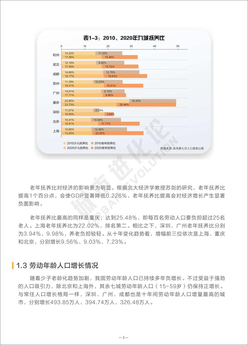 《城市进化论 “2万亿俱乐部”劳动人口可持续竞争力报告-2023.03-31页》 - 第8页预览图