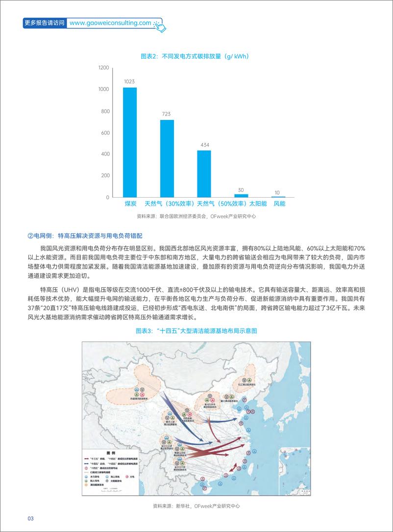 《维科网_2024年储能产业抢占制高点发展蓝皮书-1》 - 第6页预览图