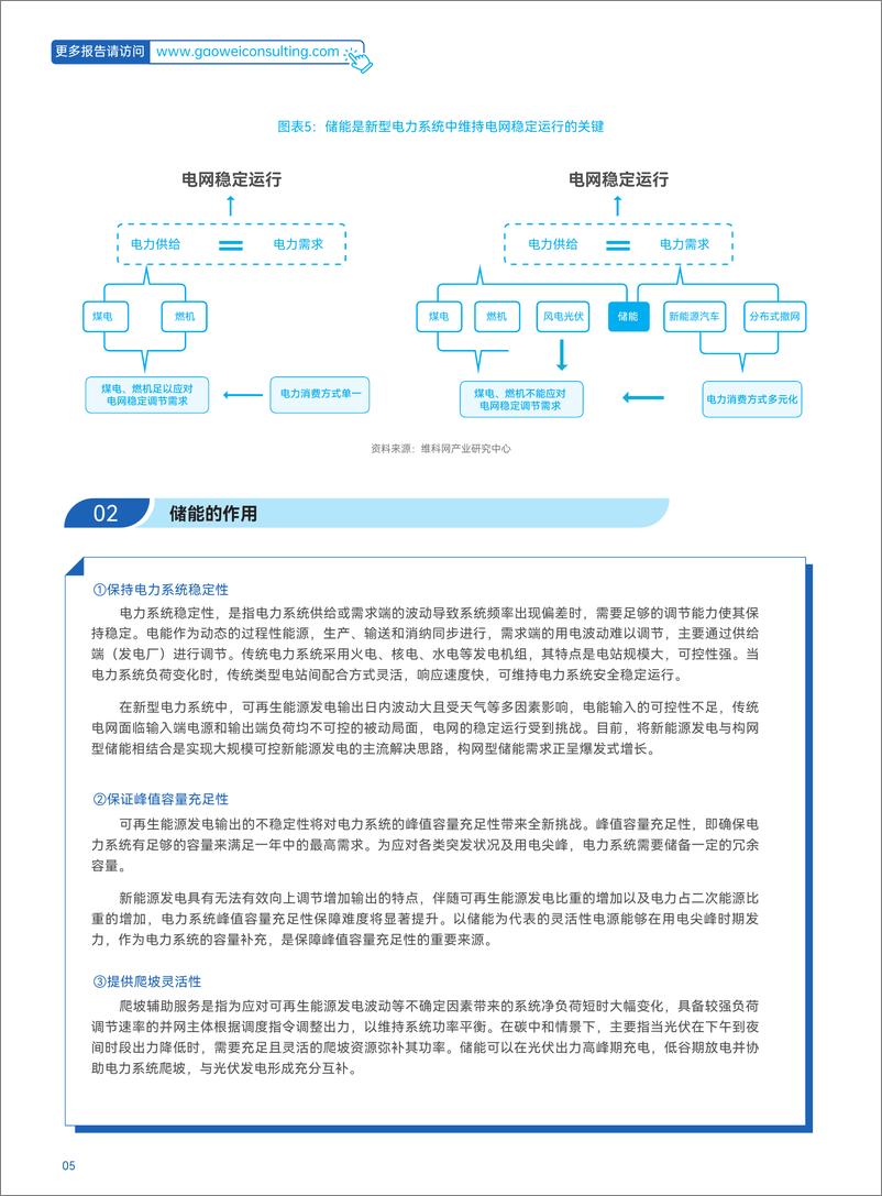 《维科网_2024年储能产业抢占制高点发展蓝皮书-1》 - 第8页预览图