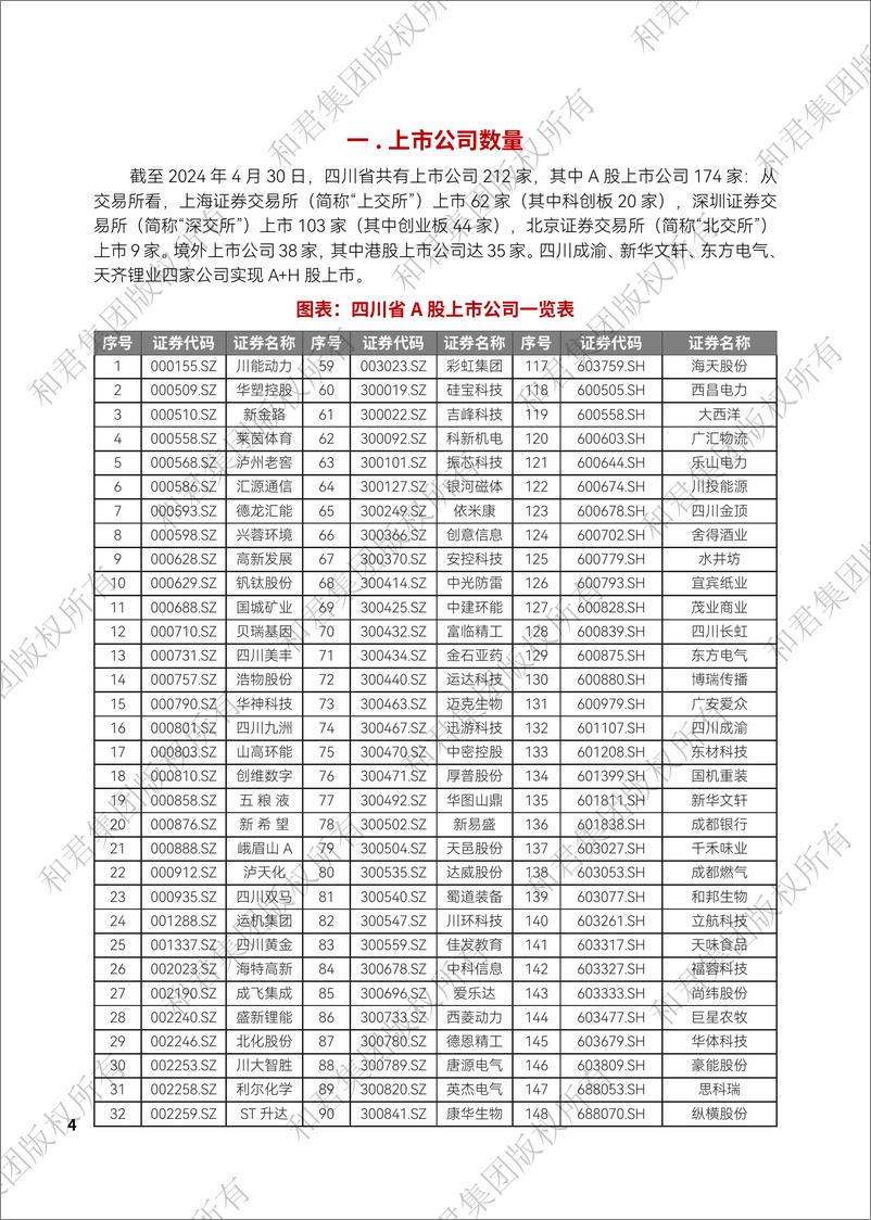 《四川省2024年度上市公司发展报告-96页》 - 第8页预览图