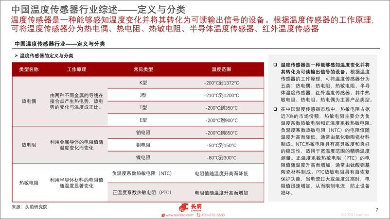 《2024年中国温度传感器行业探析：技术创新趋势与市场增长驱动力-15页》 - 第7页预览图