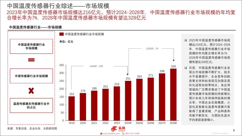 《2024年中国温度传感器行业探析：技术创新趋势与市场增长驱动力-15页》 - 第8页预览图