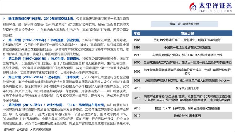 《珠江啤酒(002461)粤地称雄数十载，结构升级启新途-241112-太平洋证券-44页》 - 第4页预览图