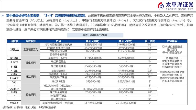 《珠江啤酒(002461)粤地称雄数十载，结构升级启新途-241112-太平洋证券-44页》 - 第5页预览图