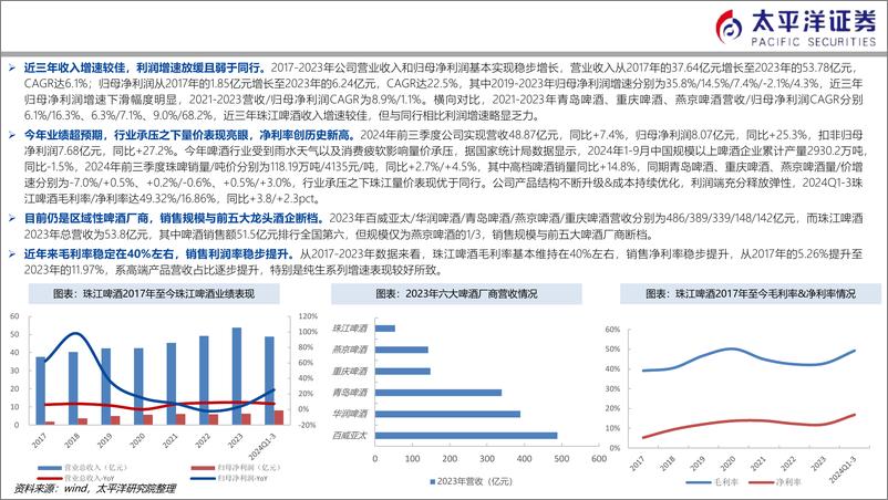 《珠江啤酒(002461)粤地称雄数十载，结构升级启新途-241112-太平洋证券-44页》 - 第7页预览图