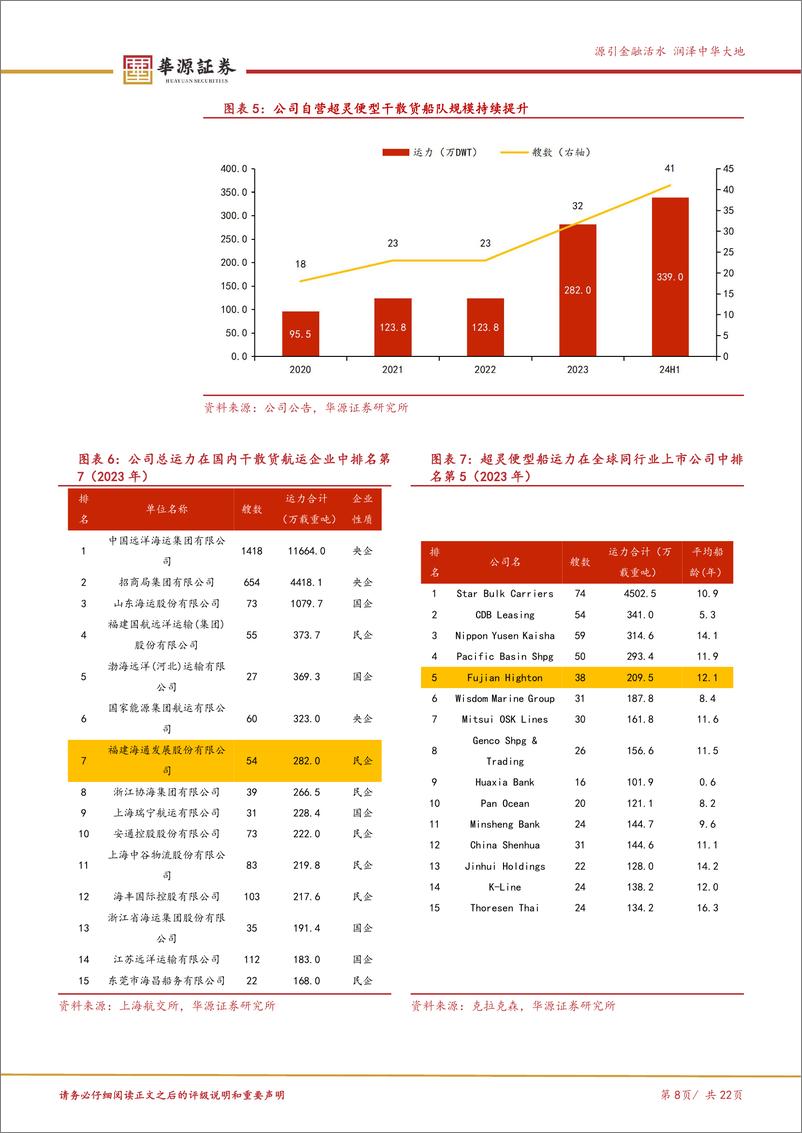 《海通发展(603162)民营干散龙头持续扩张船队，散运复苏期凸显成长性-241107-华源证券-22页》 - 第8页预览图