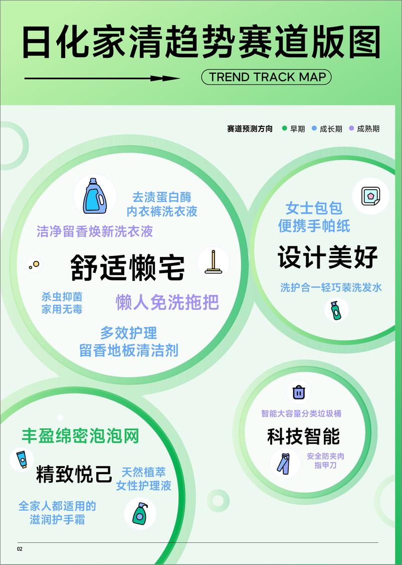 《2023抖音趋势赛道风向标：日化家清专刊-15页》 - 第4页预览图