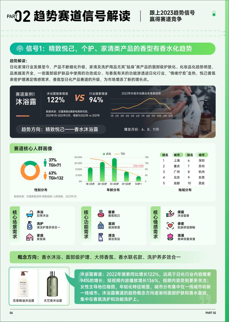 《2023抖音趋势赛道风向标：日化家清专刊-15页》 - 第8页预览图