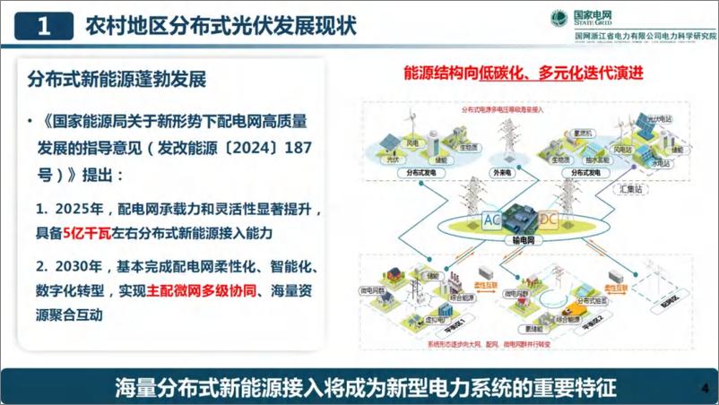 《2024年农村地区高渗透分布式光伏主动调节的思考与案例分析报告》 - 第4页预览图