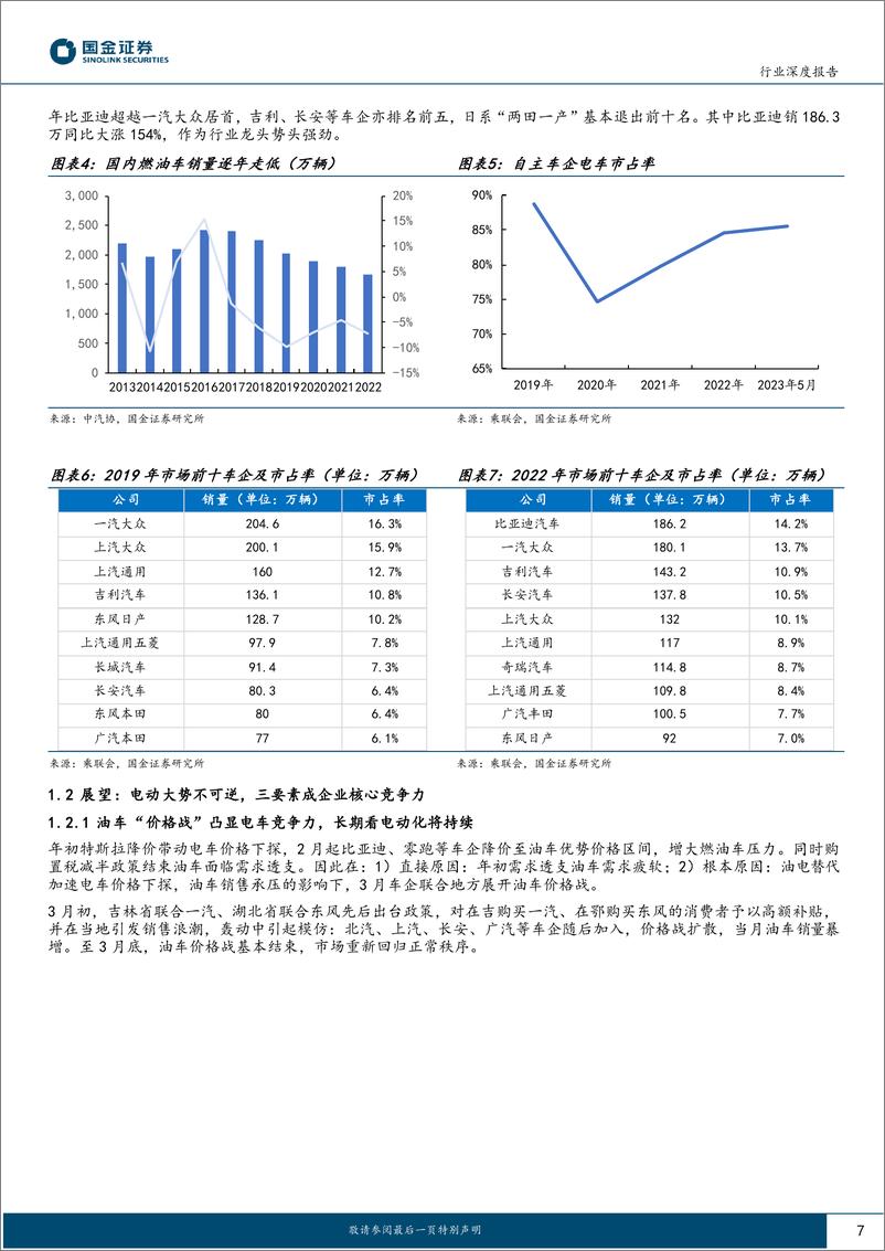 《汽车及汽车零部件行业国内车企横向深度报告：电动潮流下行业新变局将至，洗牌中谁能突出重围？-20230706-国金证券-43页》 - 第8页预览图