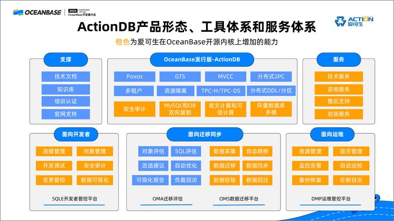 《洪斌_ActionDB的生态体系建设和实践经验》 - 第7页预览图