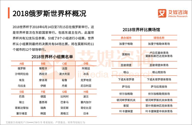 《艾媒报告+%7C+2018世界杯中国球迷专题研究报告》 - 第3页预览图