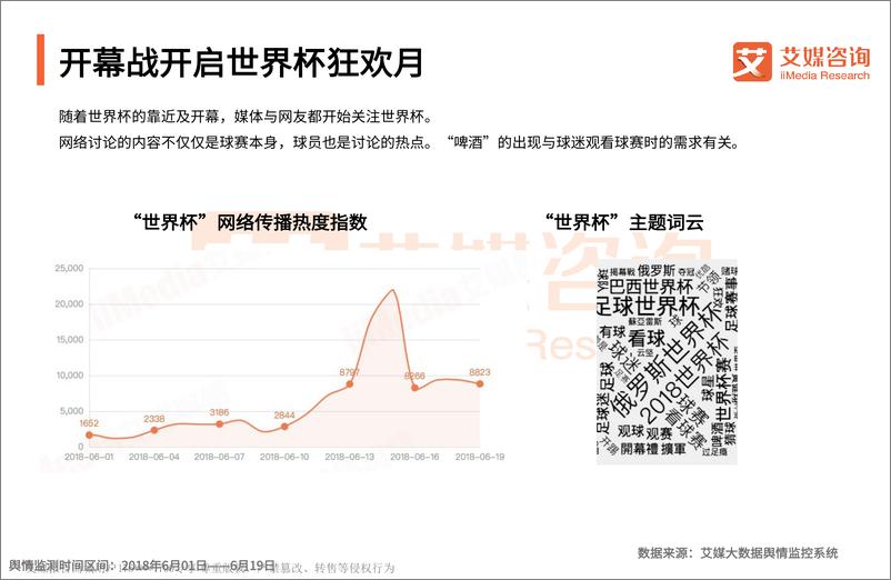 《艾媒报告+%7C+2018世界杯中国球迷专题研究报告》 - 第5页预览图