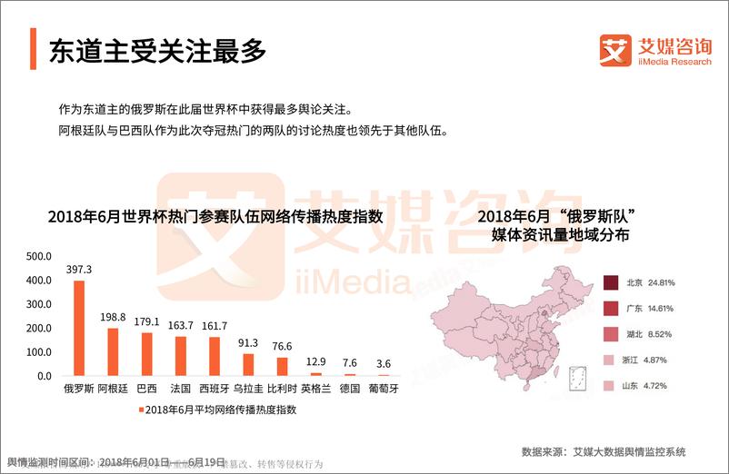 《艾媒报告+%7C+2018世界杯中国球迷专题研究报告》 - 第7页预览图