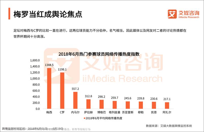 《艾媒报告+%7C+2018世界杯中国球迷专题研究报告》 - 第8页预览图