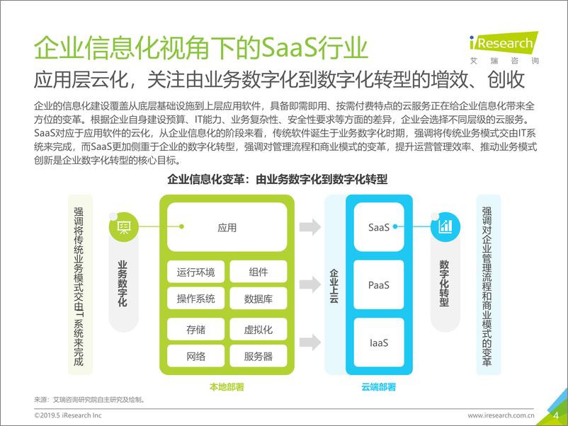 《2019年中国企业级SaaS行业研究报告》 - 第4页预览图