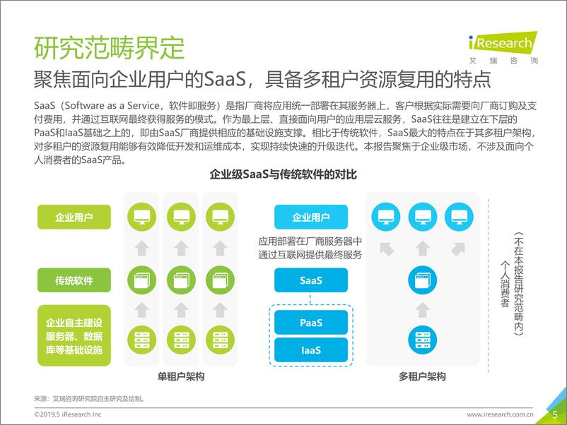 《2019年中国企业级SaaS行业研究报告》 - 第5页预览图