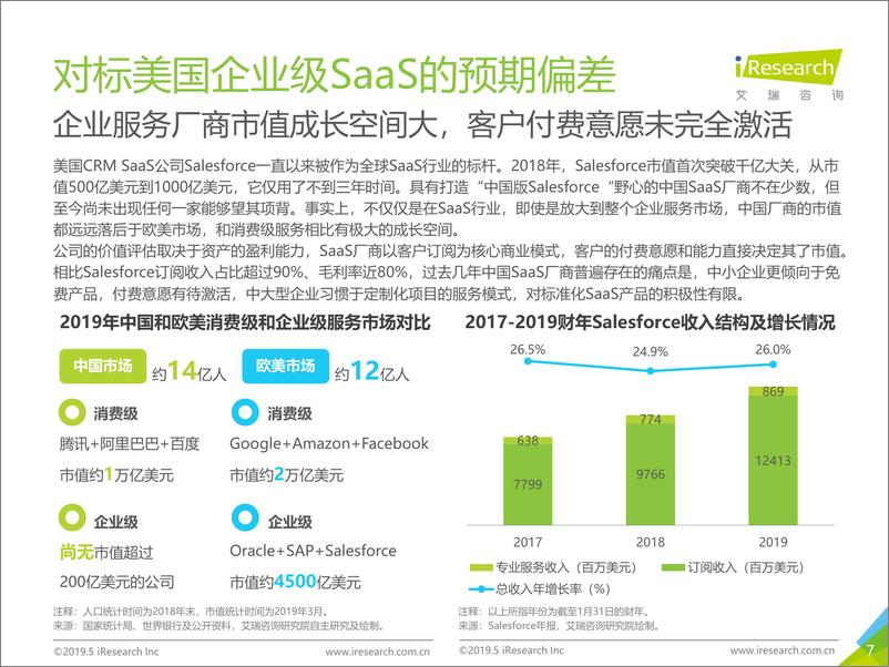 《2019年中国企业级SaaS行业研究报告》 - 第7页预览图