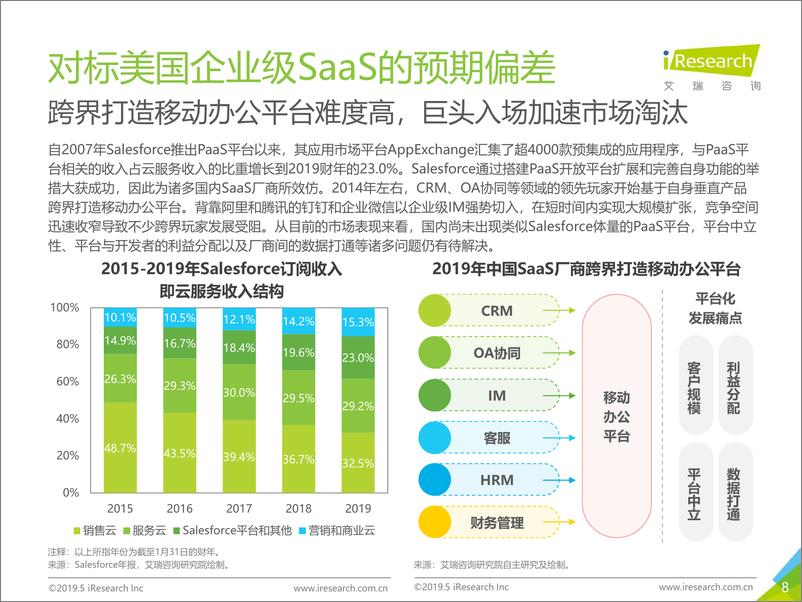 《2019年中国企业级SaaS行业研究报告》 - 第8页预览图