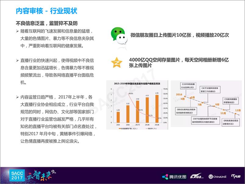 《谭国富：深度学习在图像审核的应用》 - 第4页预览图