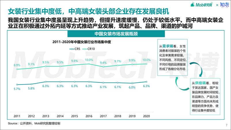 《Mob研究院-2023年中国中高端女装消费洞察报告-2023.3-39页》 - 第8页预览图