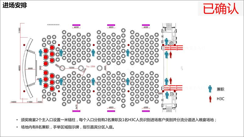 《2017合作伙伴峰会-晚宴活动及舞美策划方案》 - 第6页预览图