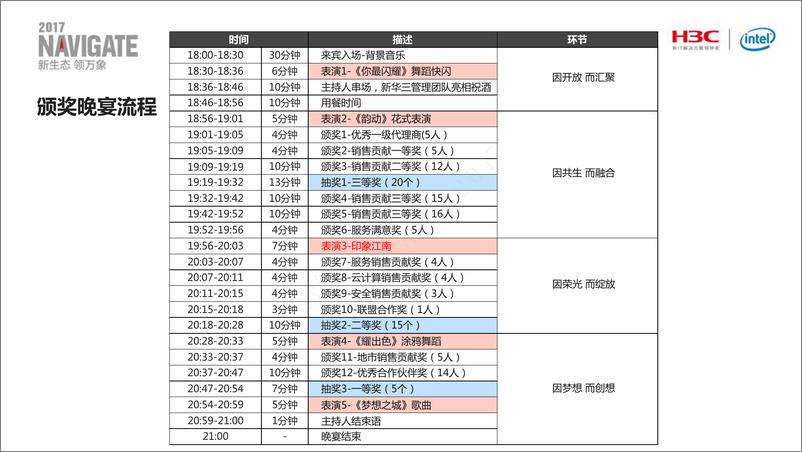 《2017合作伙伴峰会-晚宴活动及舞美策划方案》 - 第8页预览图