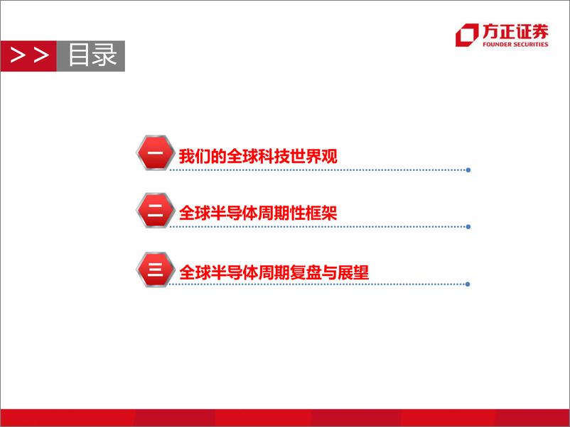 《计算机行业：全球科技周期框架~复盘与展望-20191226-方正证券-42页》 - 第3页预览图