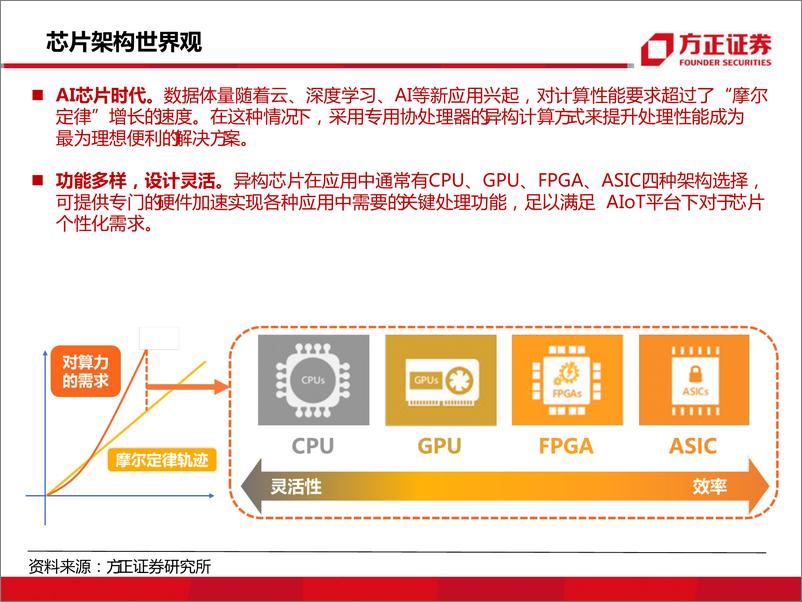 《计算机行业：全球科技周期框架~复盘与展望-20191226-方正证券-42页》 - 第8页预览图