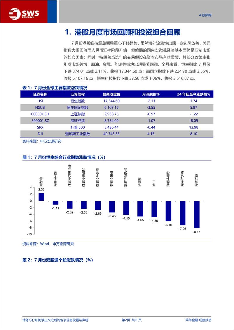 《港股通月报：8月份八大金股组合-240801-申万宏源-10页》 - 第2页预览图