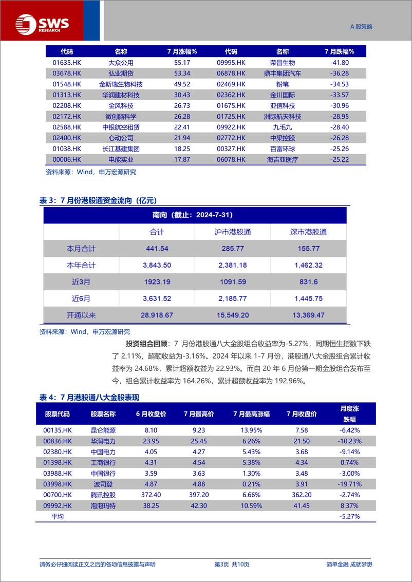 《港股通月报：8月份八大金股组合-240801-申万宏源-10页》 - 第3页预览图