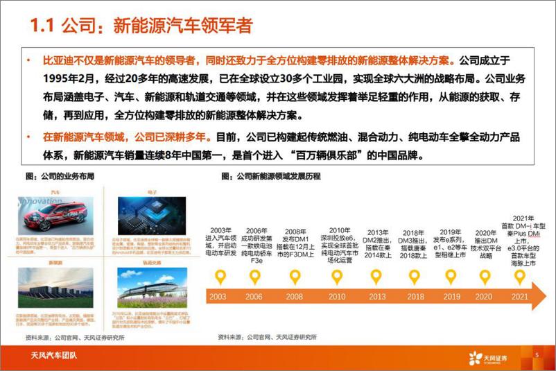 《汽车行业专题研究：智能电动汽车细分赛道深度，比亚迪快速成长，产业链偕行共进-20220804-天风证券-43页》 - 第6页预览图