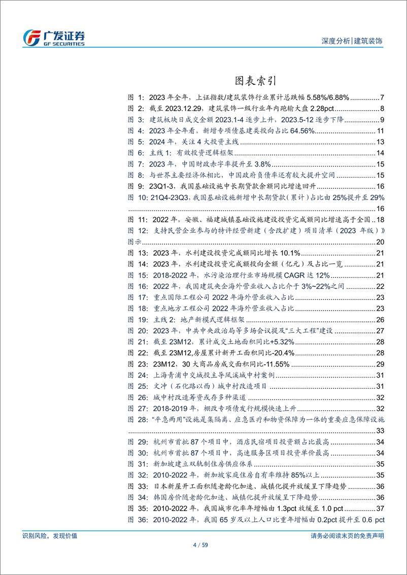 《建筑装饰行业：2024年投资主线探索：布局有效投资，聚焦安全支撑》 - 第4页预览图