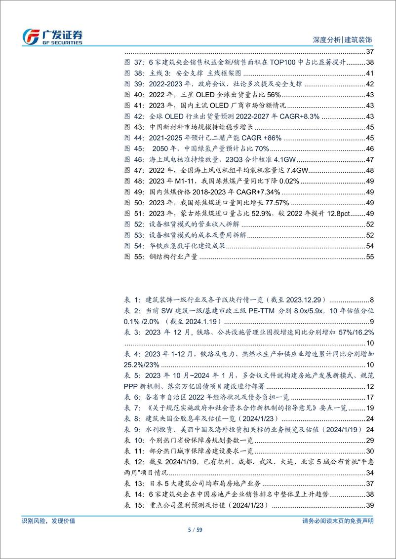 《建筑装饰行业：2024年投资主线探索：布局有效投资，聚焦安全支撑》 - 第5页预览图