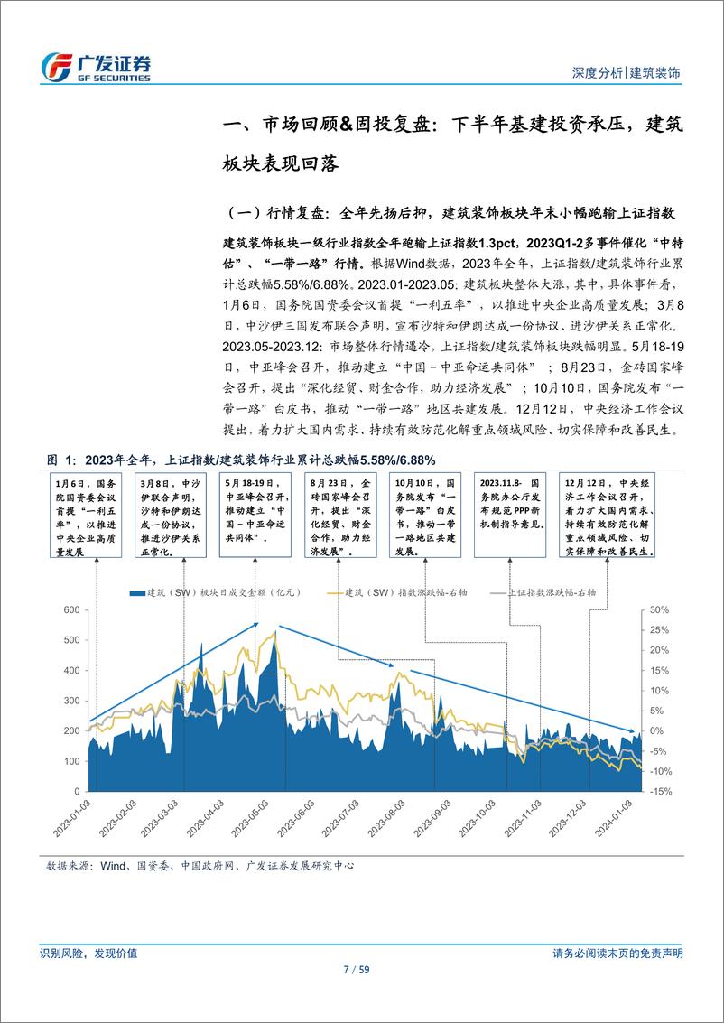 《建筑装饰行业：2024年投资主线探索：布局有效投资，聚焦安全支撑》 - 第7页预览图