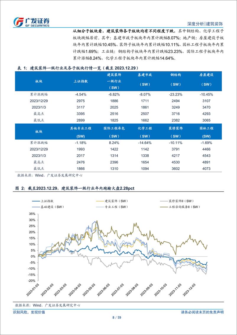 《建筑装饰行业：2024年投资主线探索：布局有效投资，聚焦安全支撑》 - 第8页预览图