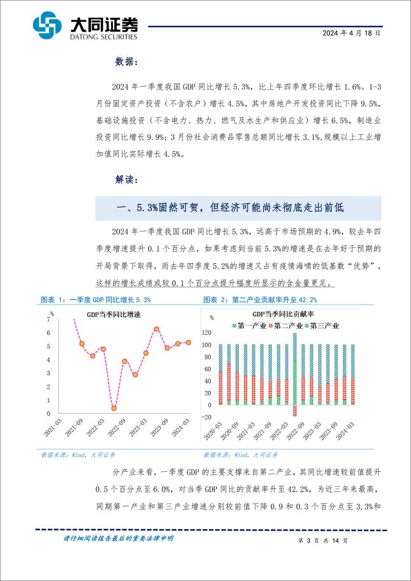 《一季度%263月份经济数据解读：5.3%25增速背后的喜和忧-240418-大同证券-14页》 - 第3页预览图