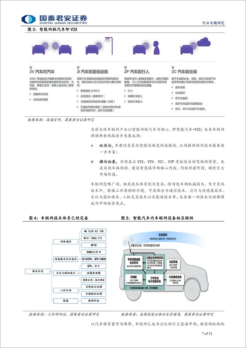 《智能网联汽车行业专题报告：彼岸将至，智能网联需求迎来拐点-20190403-国泰君安-31页》 - 第8页预览图