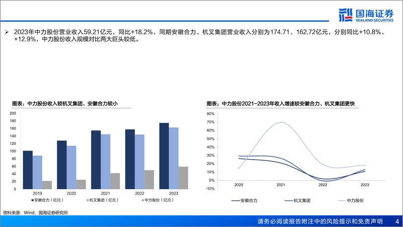 《叉车行业：中力股份与安徽合力、杭叉集团财务指标对比看叉车行业电动化、国际化-240701-国海证券-14页》 - 第4页预览图