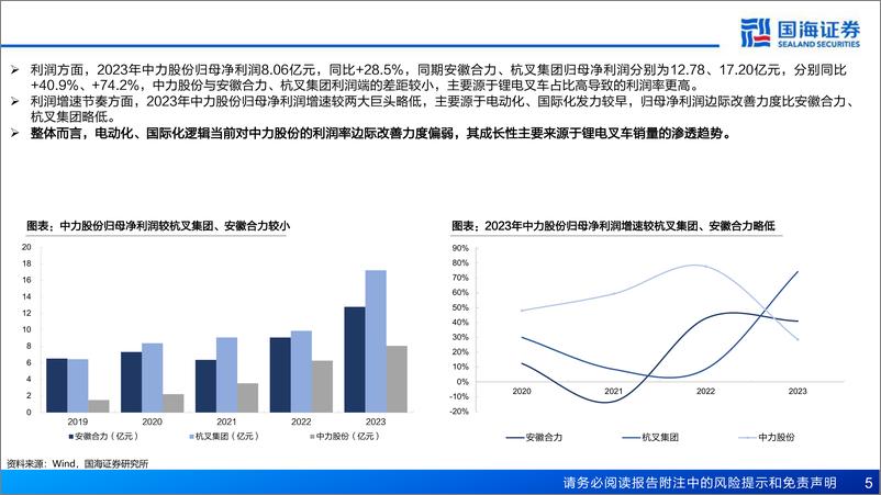 《叉车行业：中力股份与安徽合力、杭叉集团财务指标对比看叉车行业电动化、国际化-240701-国海证券-14页》 - 第5页预览图