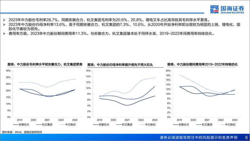 《叉车行业：中力股份与安徽合力、杭叉集团财务指标对比看叉车行业电动化、国际化-240701-国海证券-14页》 - 第6页预览图