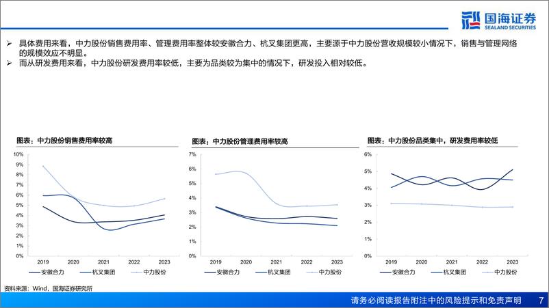 《叉车行业：中力股份与安徽合力、杭叉集团财务指标对比看叉车行业电动化、国际化-240701-国海证券-14页》 - 第7页预览图