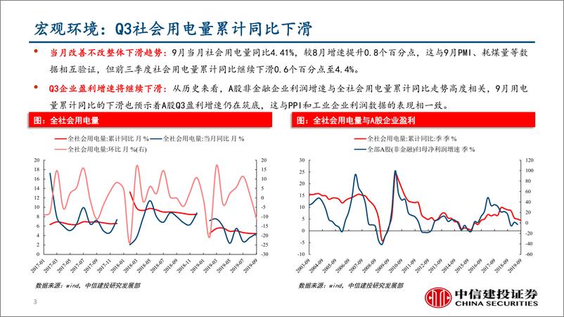 《行业景气度观察：乘用车零售市场平稳，猪价涨幅继续扩大-20191025-中信建投-40页》 - 第4页预览图