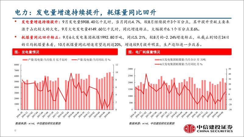 《行业景气度观察：乘用车零售市场平稳，猪价涨幅继续扩大-20191025-中信建投-40页》 - 第7页预览图