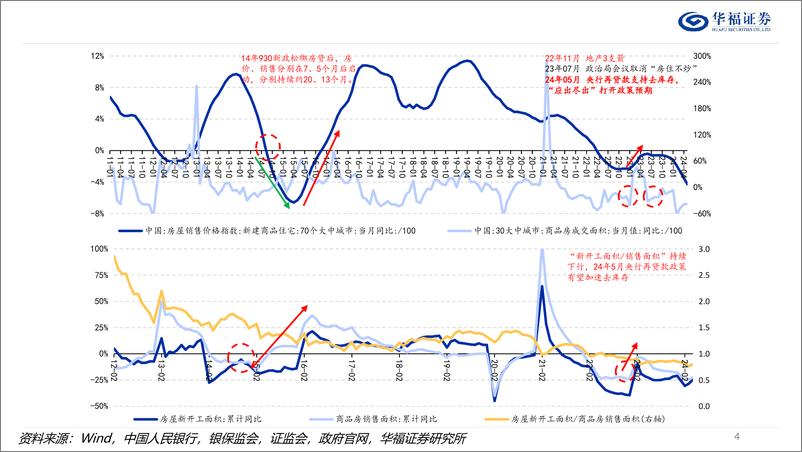 《2024年中期策略报告：守则不足，攻则有余-240628-华福证券-45页》 - 第4页预览图