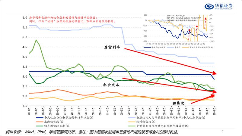 《2024年中期策略报告：守则不足，攻则有余-240628-华福证券-45页》 - 第5页预览图